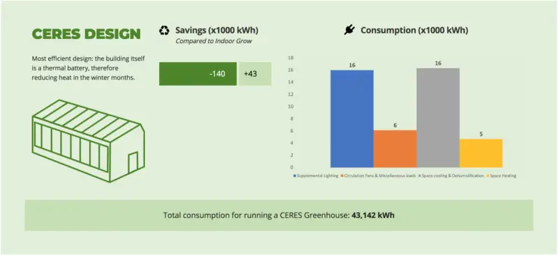 energy calculator- ceres design