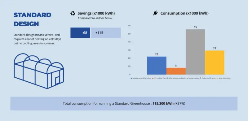 energy calculator- standard design