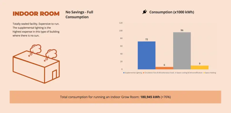 energy calculator- indoor grow