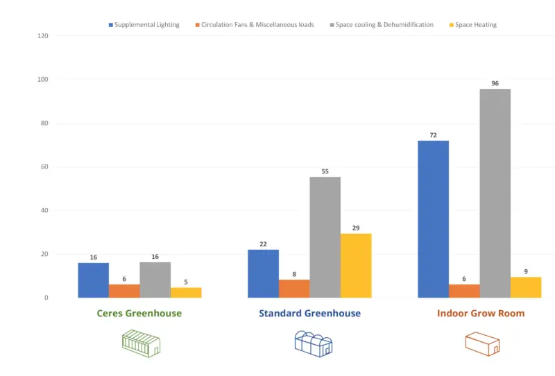 energy calculator- systems comparison