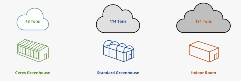 energy calculator- carbon emissions