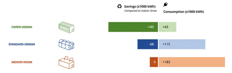 energy calculator- savings versus consumption