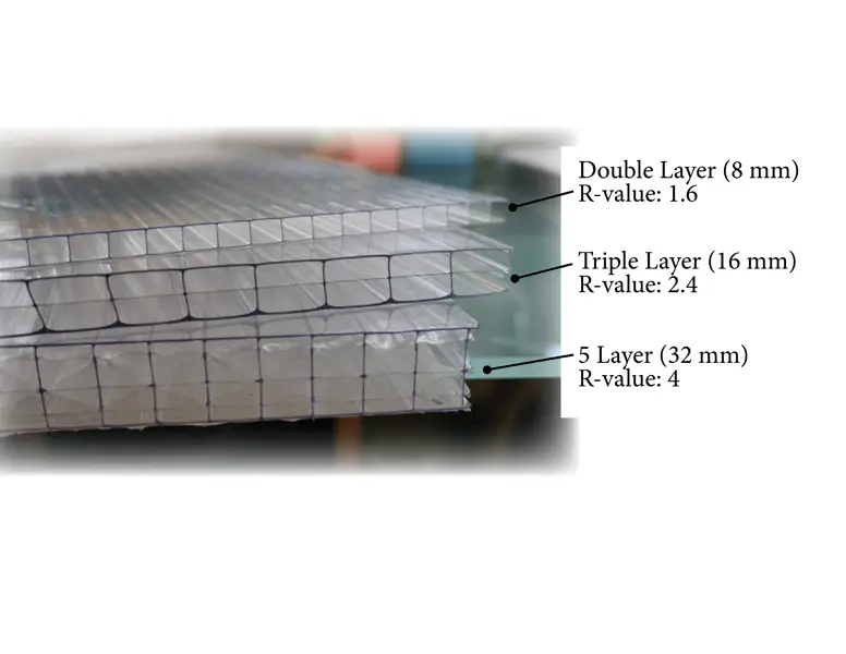 greenhouse polycarbonate options