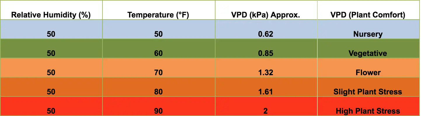 VPD chart