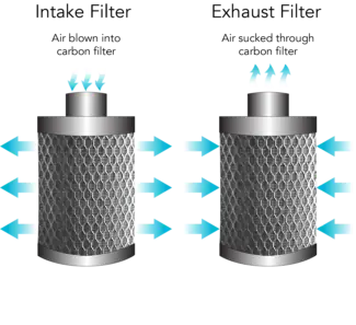 greenhouse carbon filter