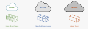 energy calculator- carbon emissions