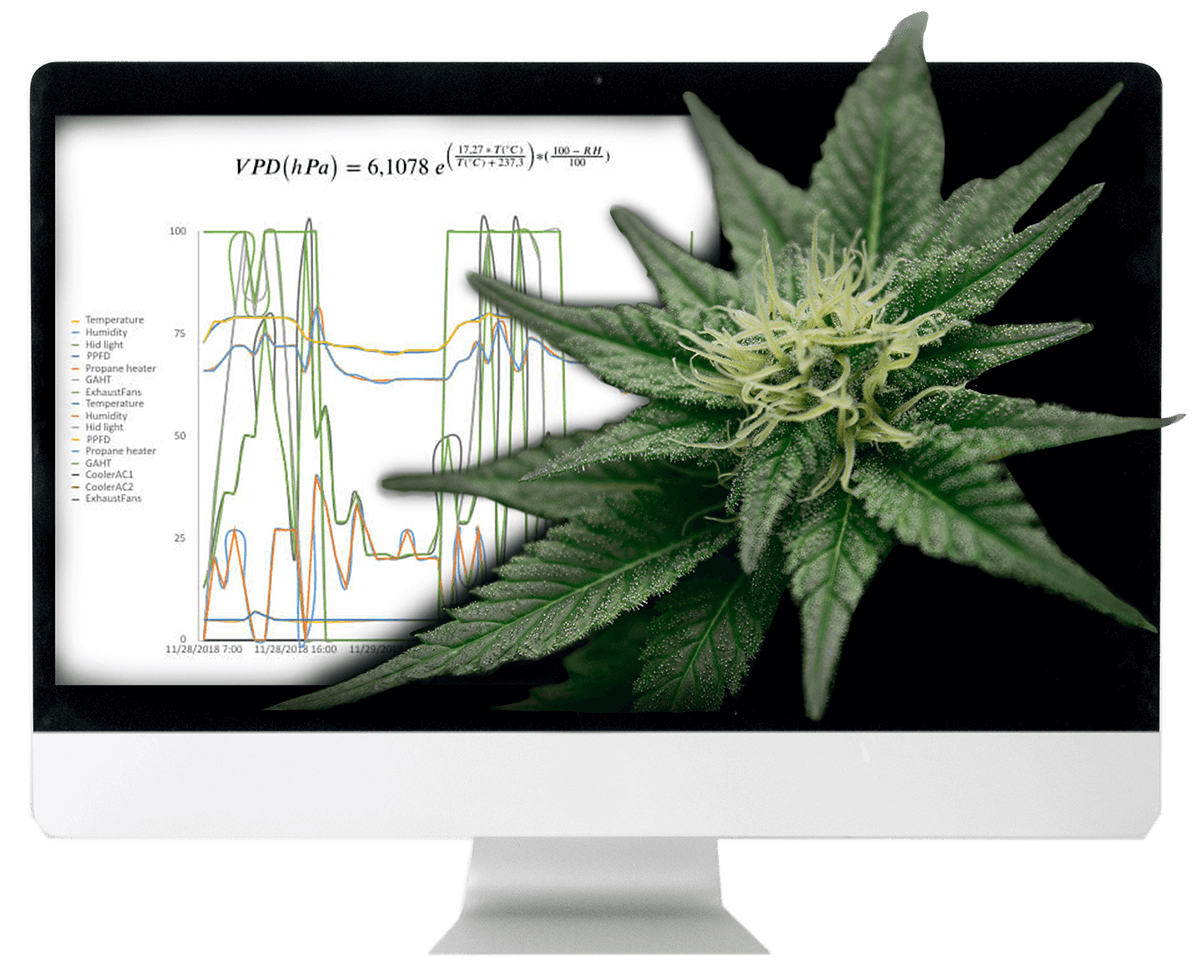 environmental control for cannabis cultivation- data