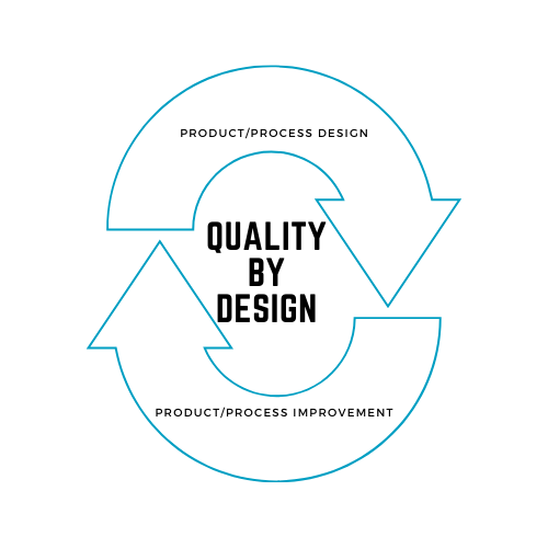 what is quality by design