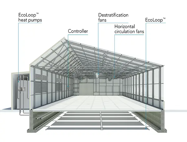 sealed grow room design