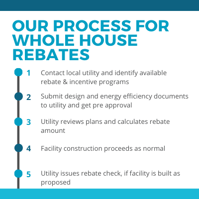 The process for whole house rebates