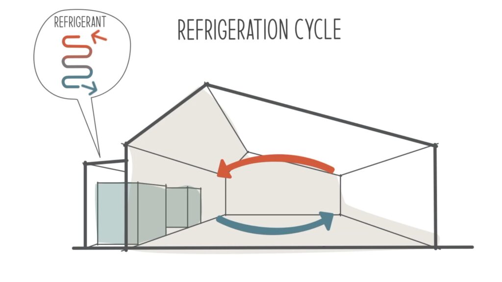 Greenhouse Dehumidification- dessicant refrigerant