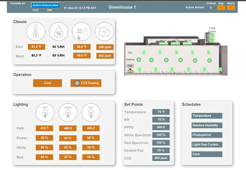 Cannabis Indoor Grow-dashboard