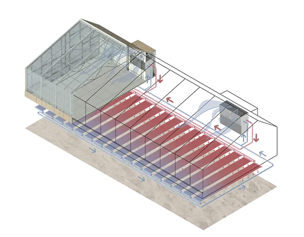 Ceres Ecoloop- HVAC