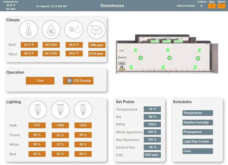 dashboard- automation in commercial greenhouse