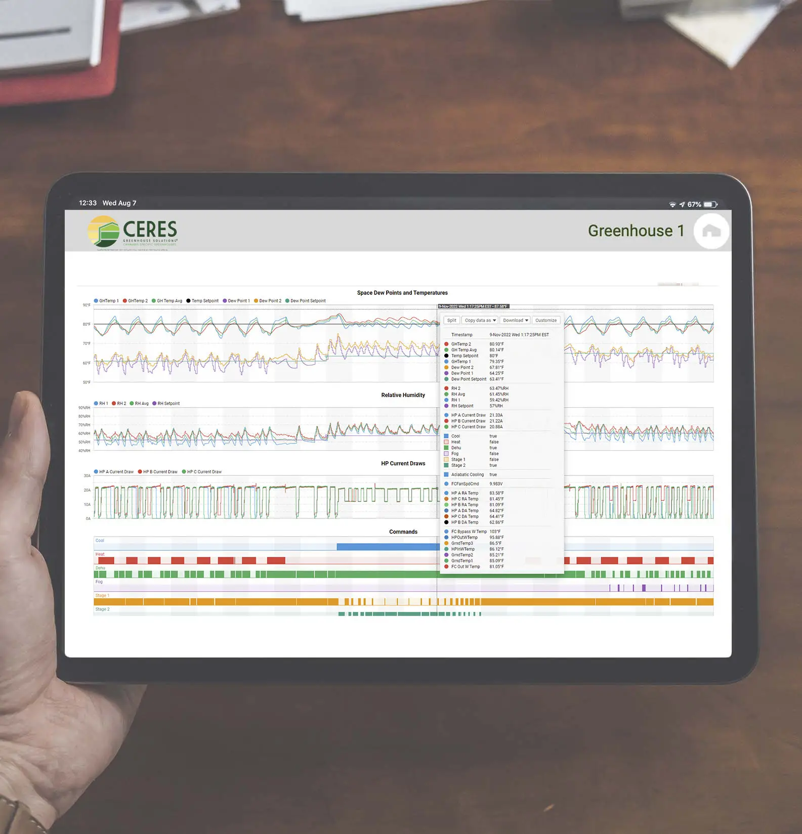 controller-dashboard for data analysis