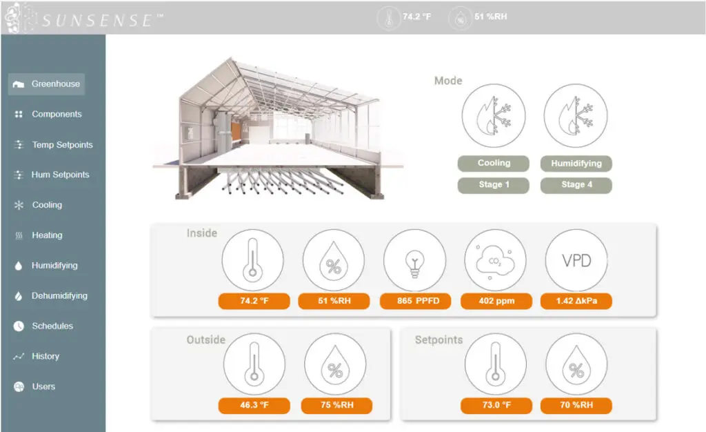Controller Dashboard- greenhouse controller